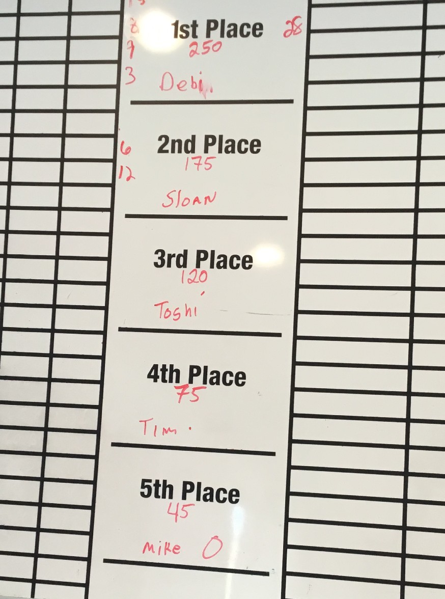2021 club championship leaderboard